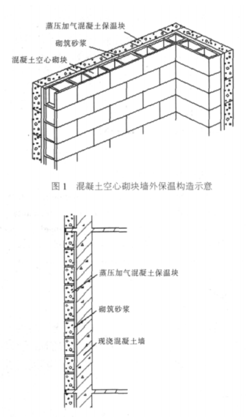 老边蒸压加气混凝土砌块复合保温外墙性能与构造
